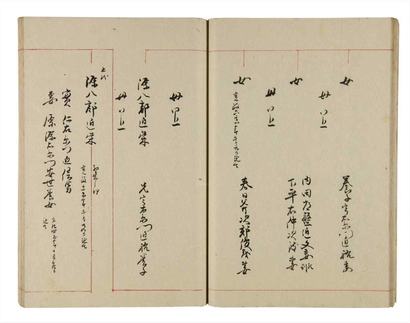 諸士系譜　巻之284　さ之部16 - ページ 25