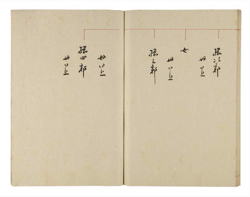 諸士系譜　巻之284　さ之部16 - ページ 64