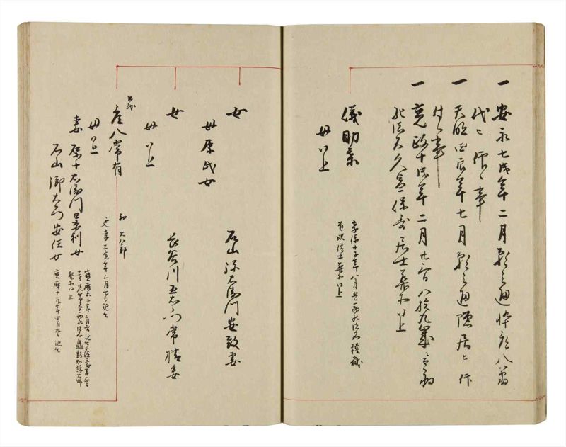 諸士系譜　巻之286　さ之部18 - ページ 32