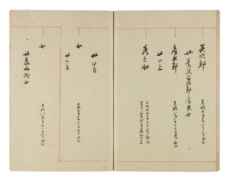 諸士系譜　巻之286　さ之部18 - ページ 78
