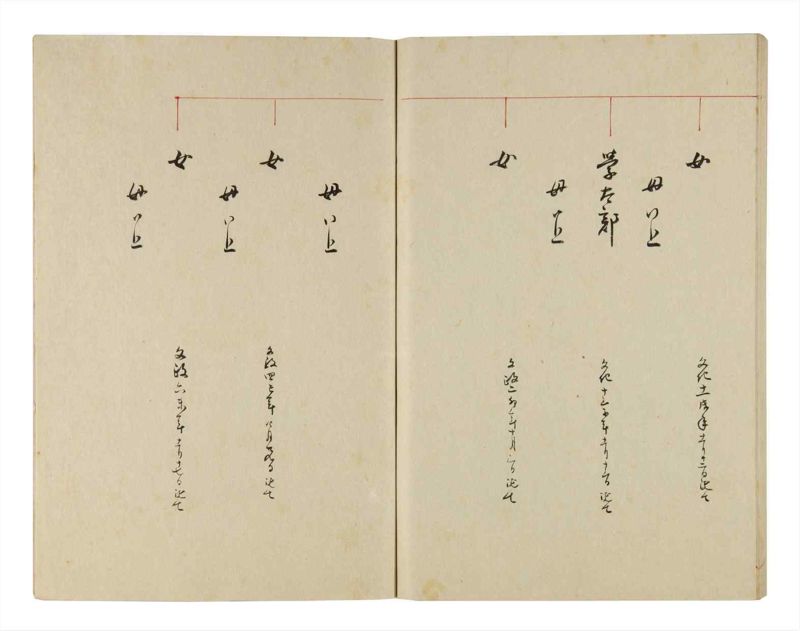 諸士系譜　巻之286　さ之部18 - ページ 79