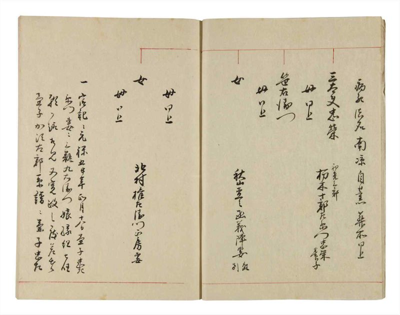 諸士系譜　巻之287　さ之部19 - ページ 8