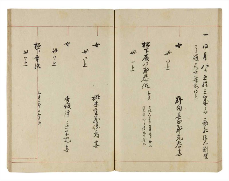 諸士系譜　巻之287　さ之部19 - ページ 54
