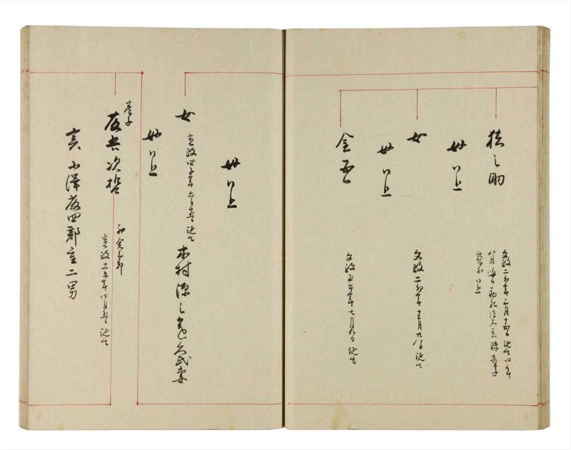 諸士系譜　巻之288　さ之部20 - ページ 31