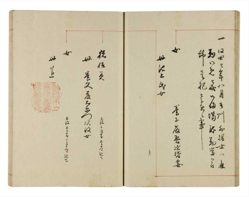 諸士系譜　巻之288　さ之部20 - ページ 33