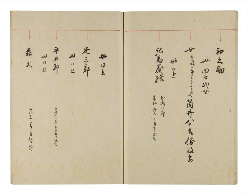 諸士系譜　巻之288　さ之部20 - ページ 66