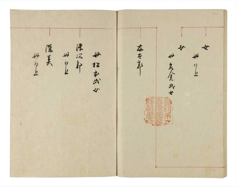 諸士系譜　巻之289　さ之部21 - ページ 95