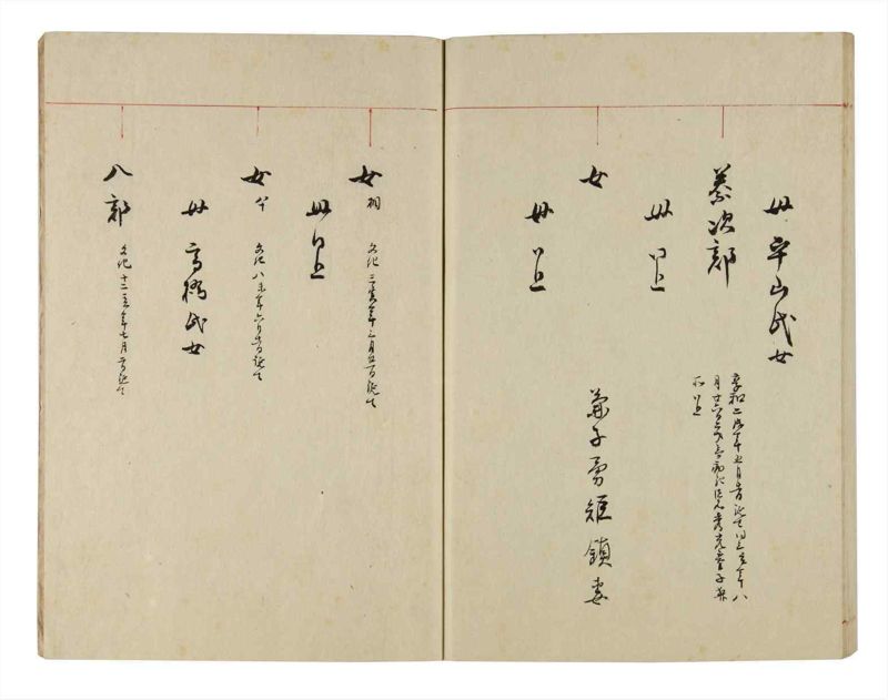 諸士系譜　巻之290　さ之部22 - ページ 68