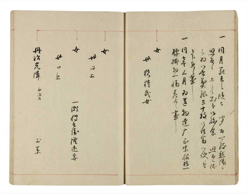 諸士系譜　巻之292　き之部1 - ページ 19