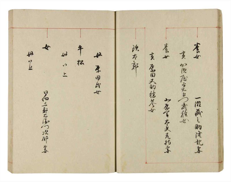 諸士系譜　巻之292　き之部1 - ページ 27