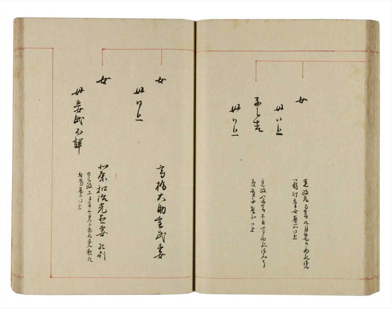 諸士系譜　巻之293　き之部2 - ページ 54