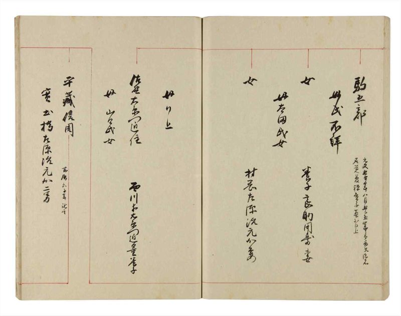 諸士系譜　巻之298　き之部7 - ページ 68