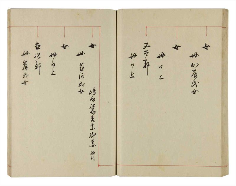 諸士系譜　巻之299　き之部8 - ページ 71