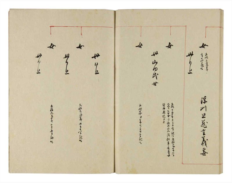諸士系譜　巻之299　き之部8 - ページ 98