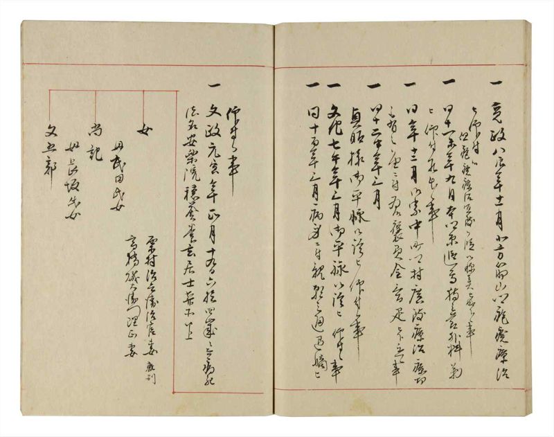 諸士系譜　巻之300　ゆめ之部1 - ページ 73