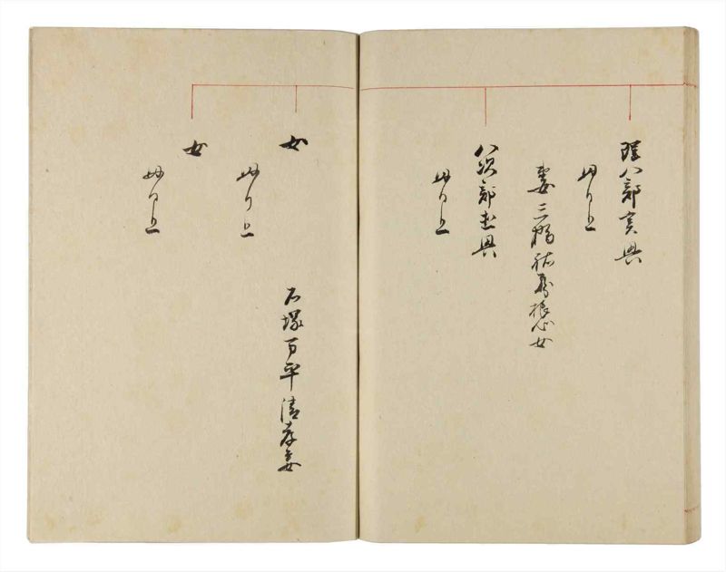 諸士系譜　巻之313　し之部3 - ページ 74