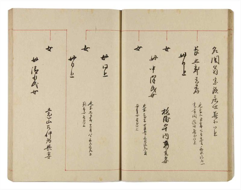 諸士系譜　巻之317　し之部7 - ページ 27