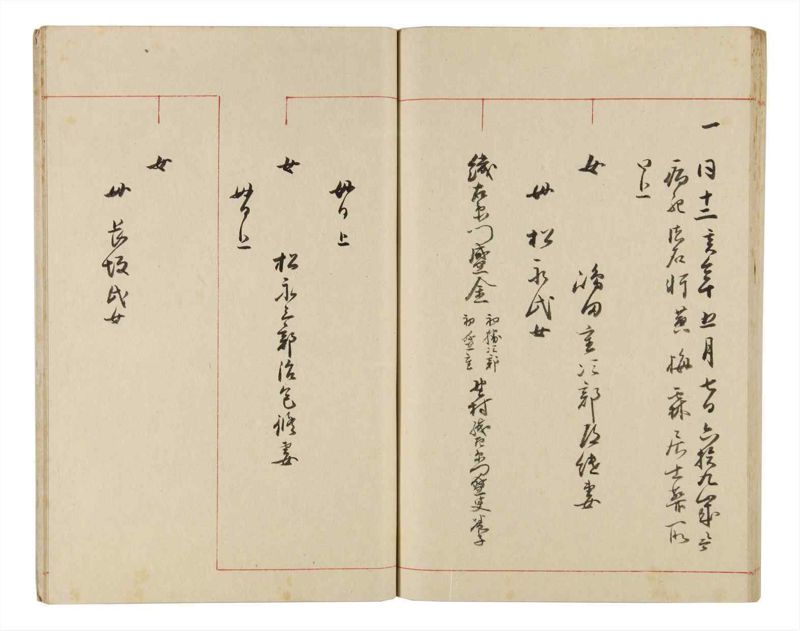 諸士系譜　巻之320　し之部10 - ページ 55