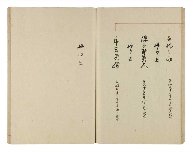 諸士系譜　巻之324　し之部14 - ページ 55