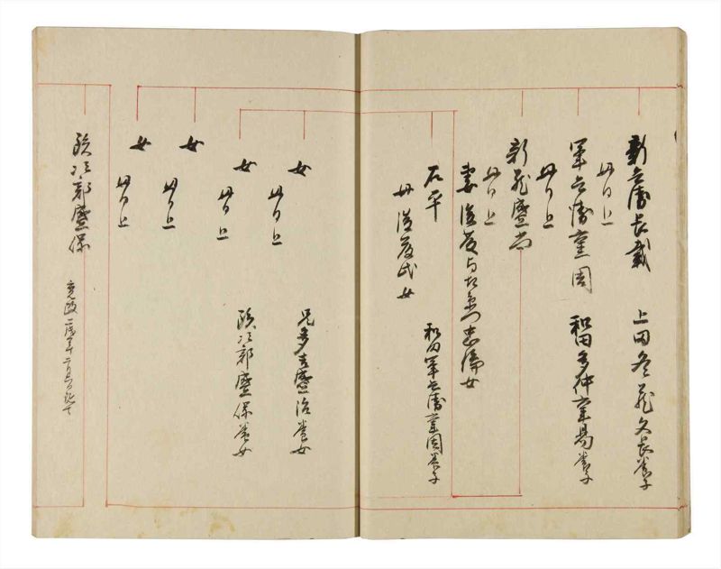 諸士系譜　巻之325　し之部15 - ページ 18
