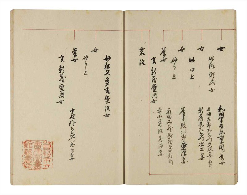 諸士系譜　巻之325　し之部15 - ページ 20