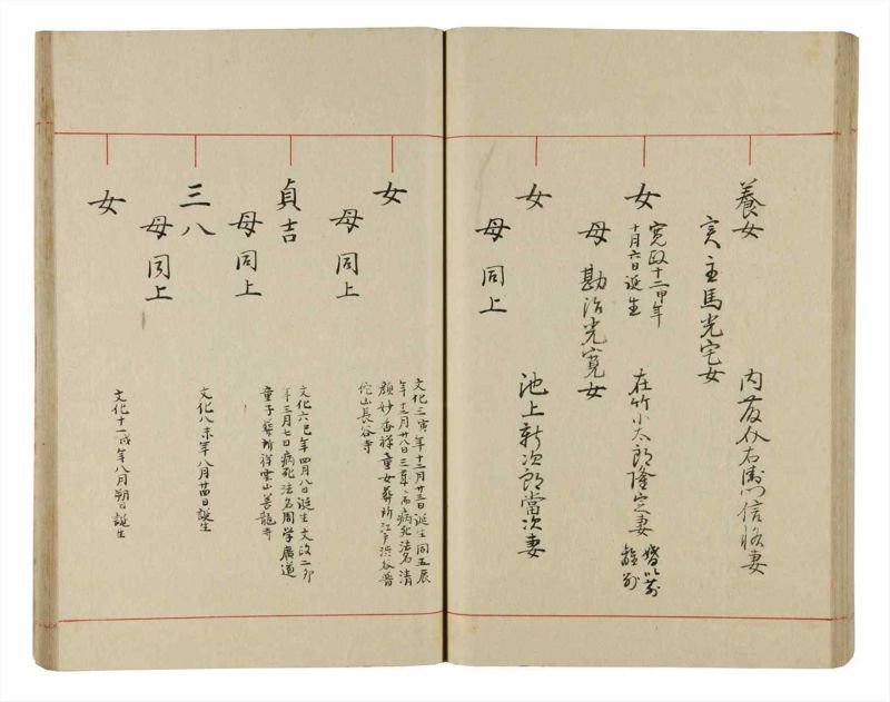 諸士系譜　巻之337　ひ之部8 - ページ 58