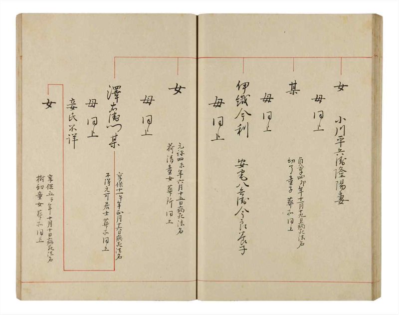 諸士系譜　巻之338　ひ之部9 - ページ 46