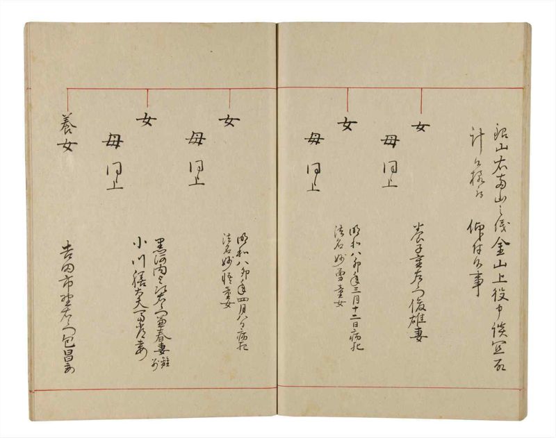 諸士系譜　巻之339　ひ之部10 - ページ 68
