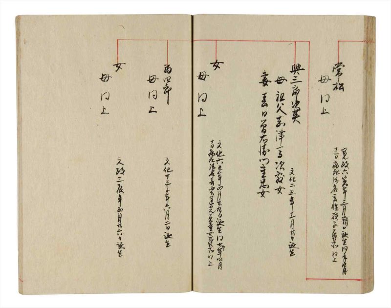 諸士系譜　巻之345　も之部1 - ページ 48