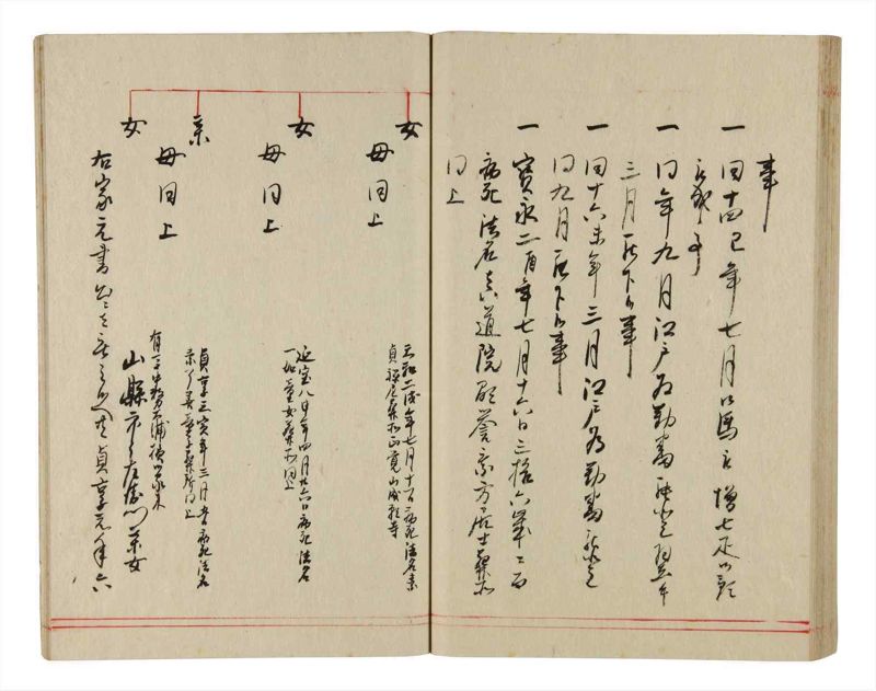 諸士系譜　巻之345　も之部1 - ページ 56