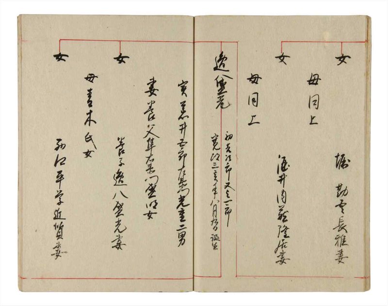 諸士系譜　巻之346　も之部2 - ページ 27