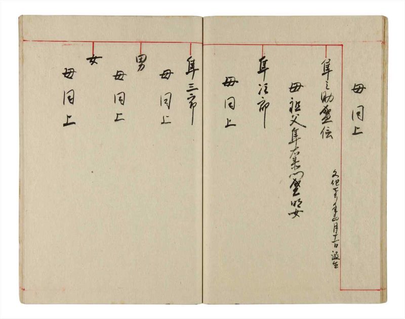 諸士系譜　巻之346　も之部2 - ページ 28