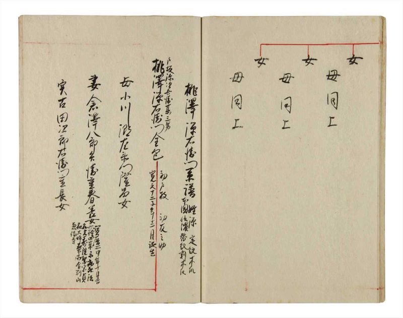 諸士系譜　巻之346　も之部2 - ページ 29