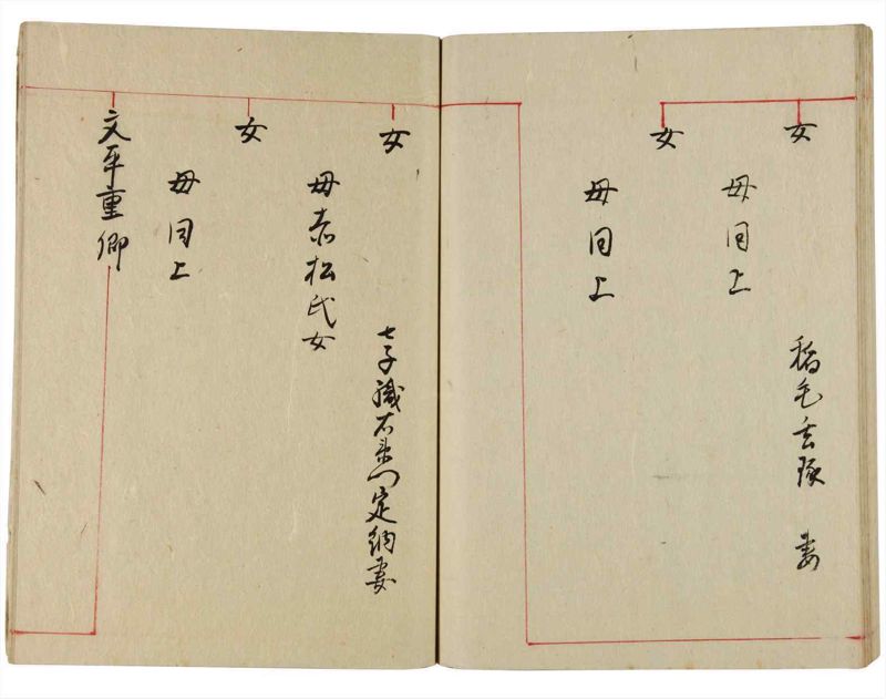 諸士系譜　巻之348　も之部4 - ページ 64