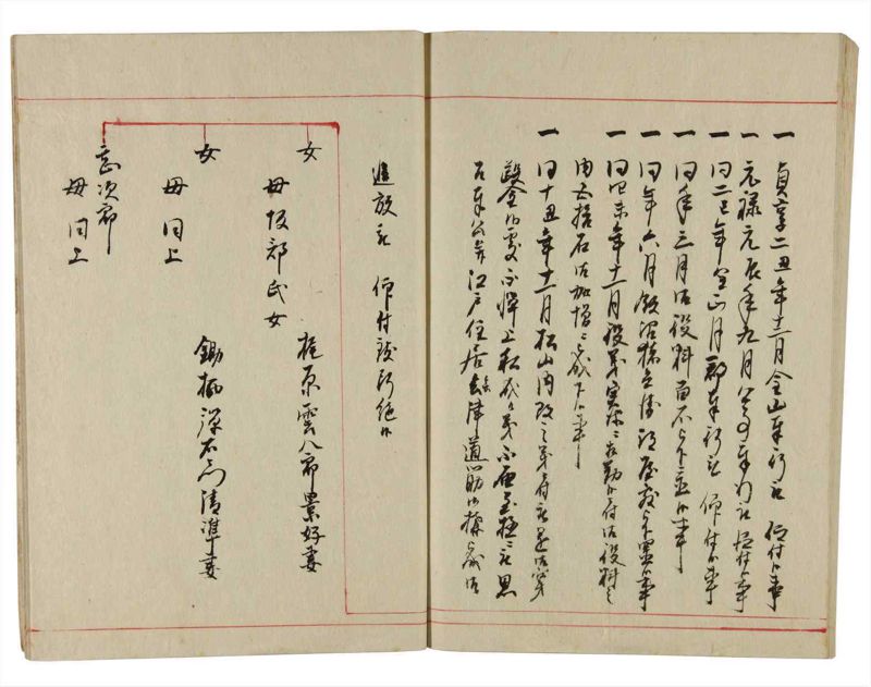諸士系譜　巻之349　も之部5 - ページ 87