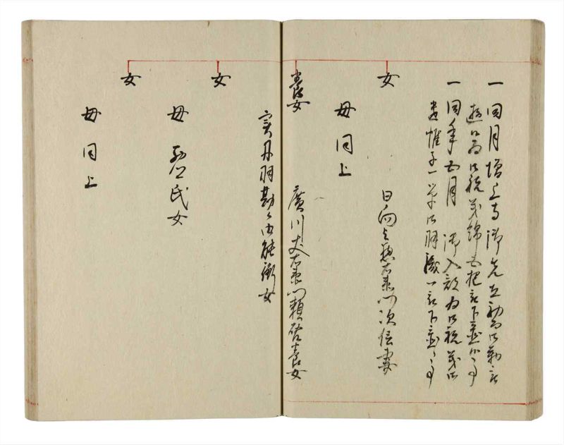 諸士系譜　巻之351　す之部1 - ページ 51