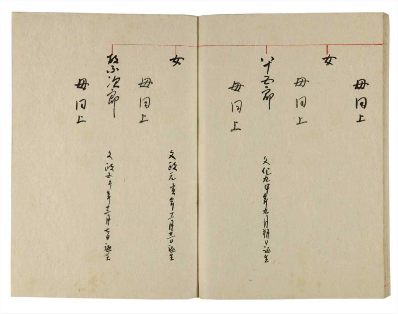諸士系譜　巻之353　す之部3 - ページ 80