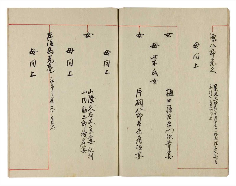 諸士系譜　巻之356　す之部6 - ページ 9