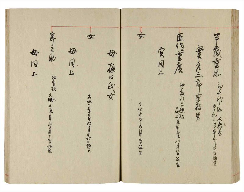 諸士系譜　巻之356　す之部6 - ページ 71