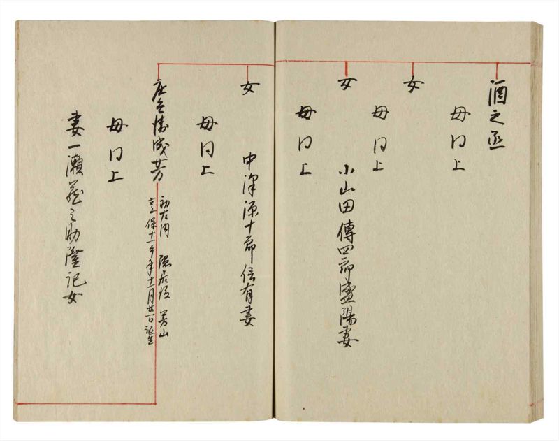 諸士系譜　巻之356　す之部6 - ページ 86