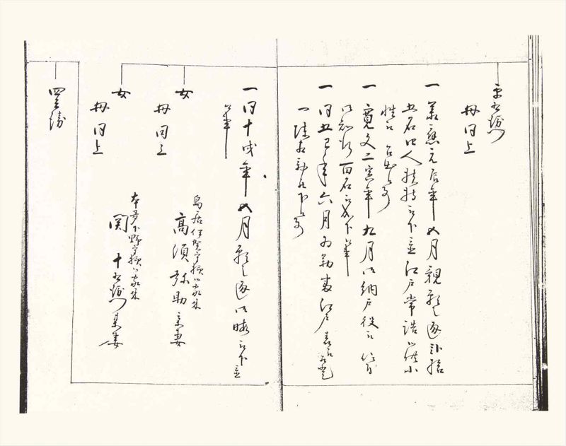 諸士系譜　巻之357　す之部7 - ページ 7