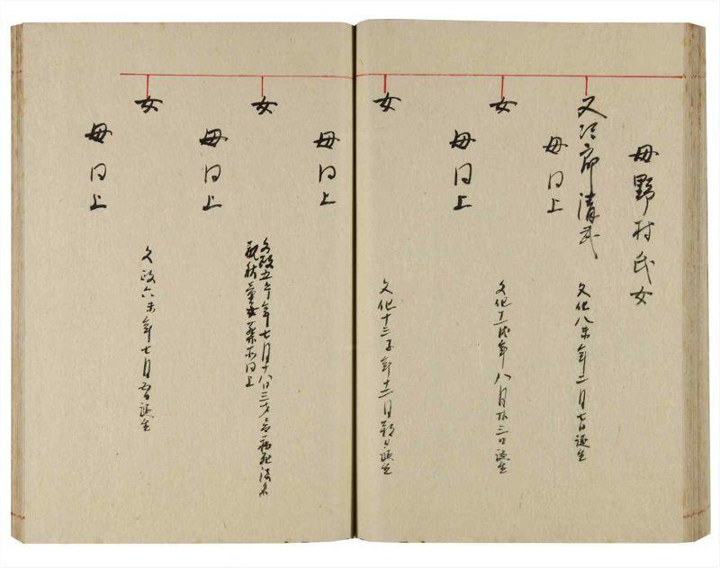諸士系譜　巻之358　す之部8 - ページ 55