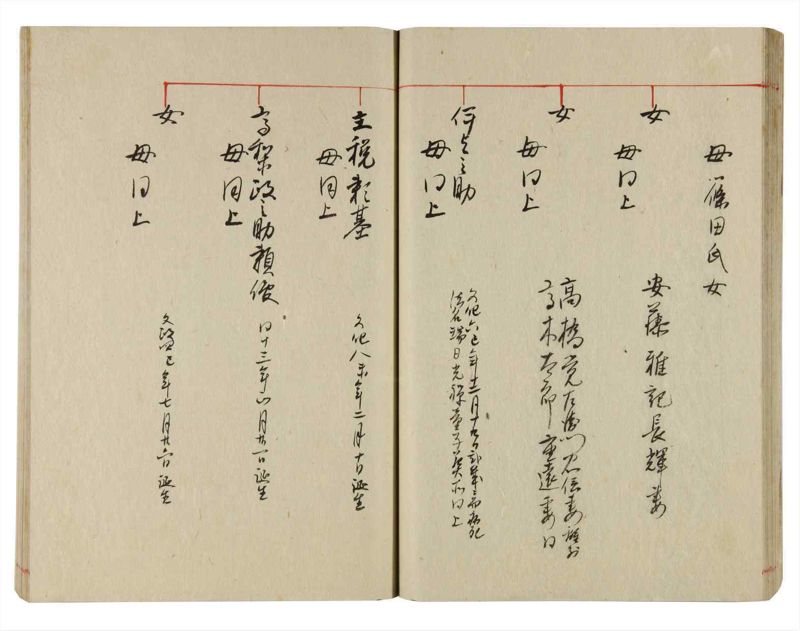 諸士系譜　巻之359　す之部9 - ページ 32