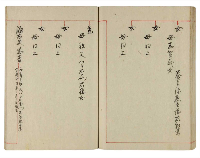 諸士系譜　巻之359　す之部9 - ページ 65