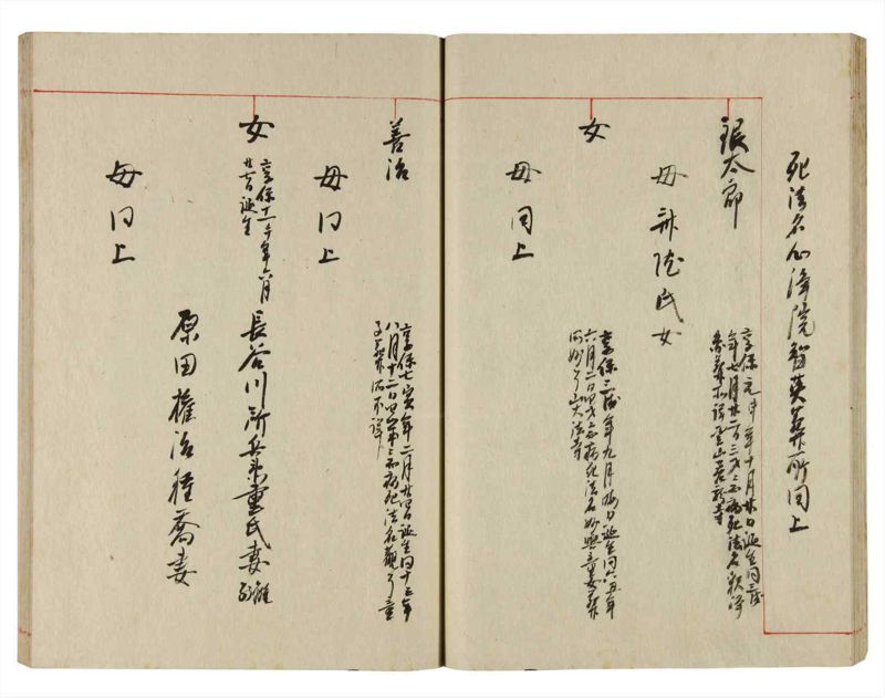 諸士系譜　巻之360　す之部10 - ページ 24
