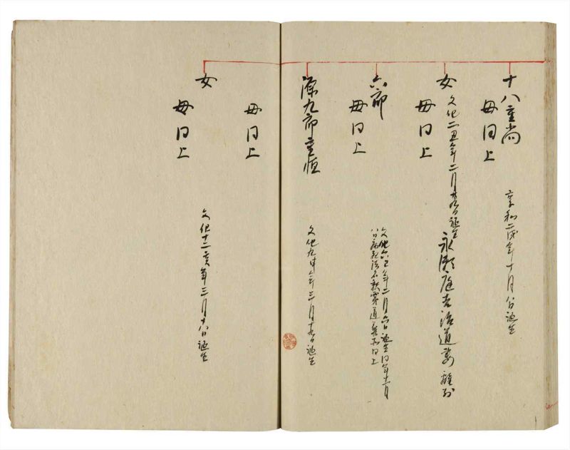 諸士系譜　巻之360　す之部10 - ページ 53