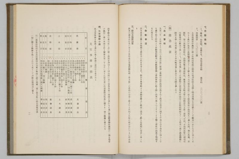 昭和九年九月　岡山風水害誌 - ページ 77