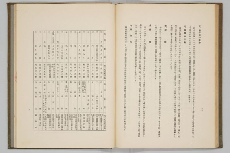 昭和九年九月　岡山風水害誌 - ページ 78