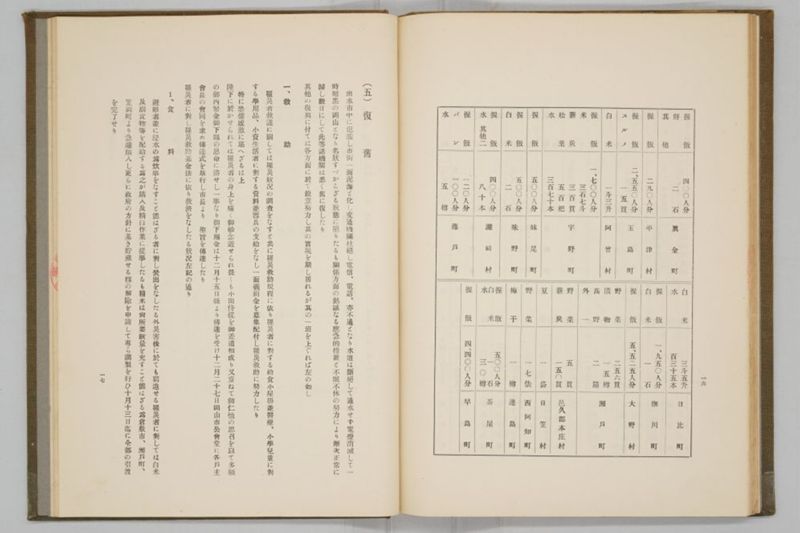昭和九年九月　岡山風水害誌 - ページ 80