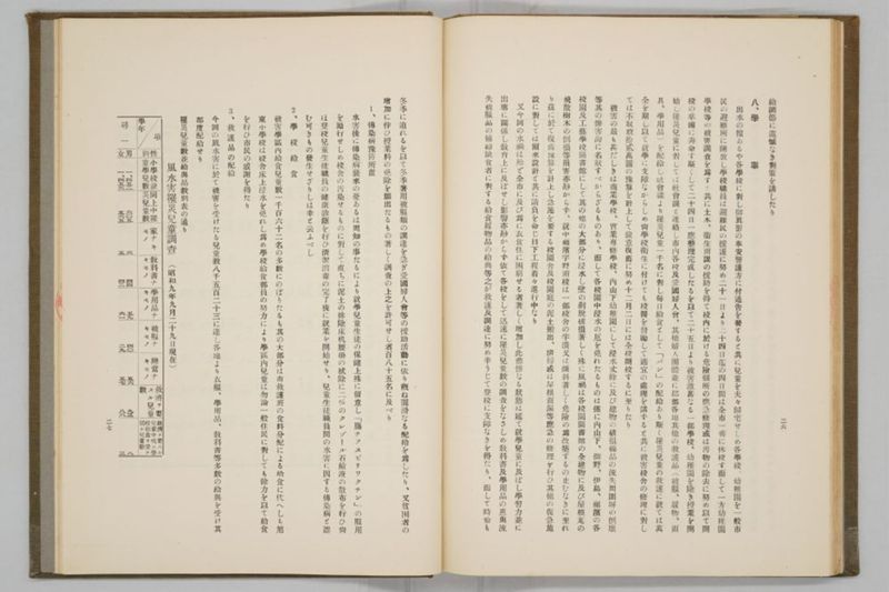 昭和九年九月　岡山風水害誌 - ページ 85